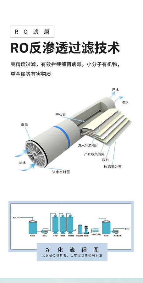 重慶沃藍(lán)反滲透設(shè)備